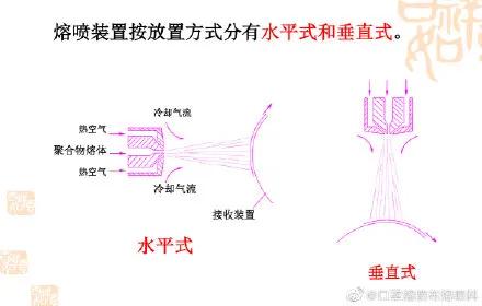 熔噴布模具|揭秘網(wǎng)紅“熔噴模頭”，它到底是個啥？